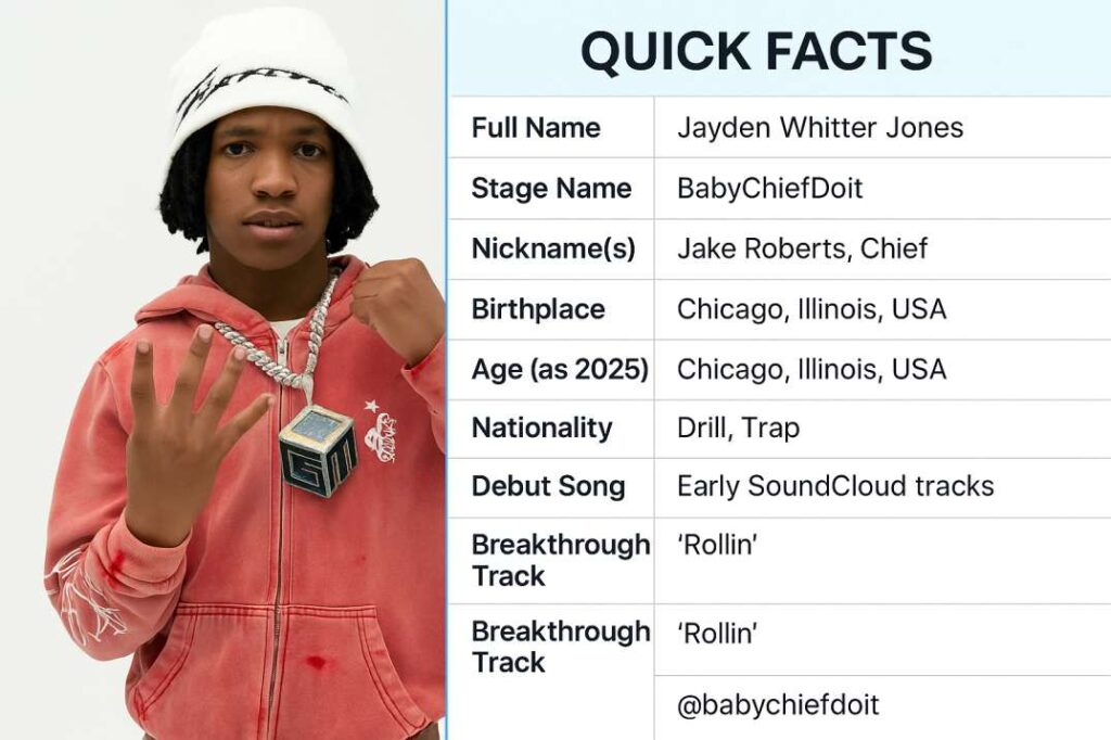 Who Is BabyChiefDoit? Age, Real Name, Songs, and Viral Rise in 2025
