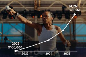 BabyChiefdoit Networth Growth Year by Year