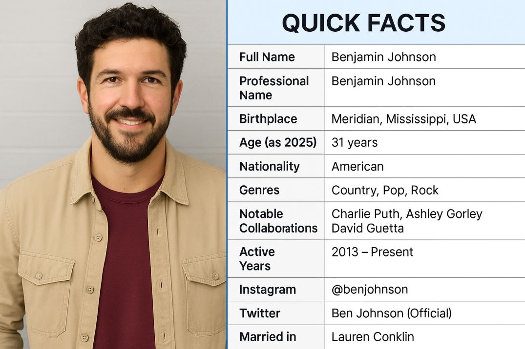 Ben Johnson Quick Facts