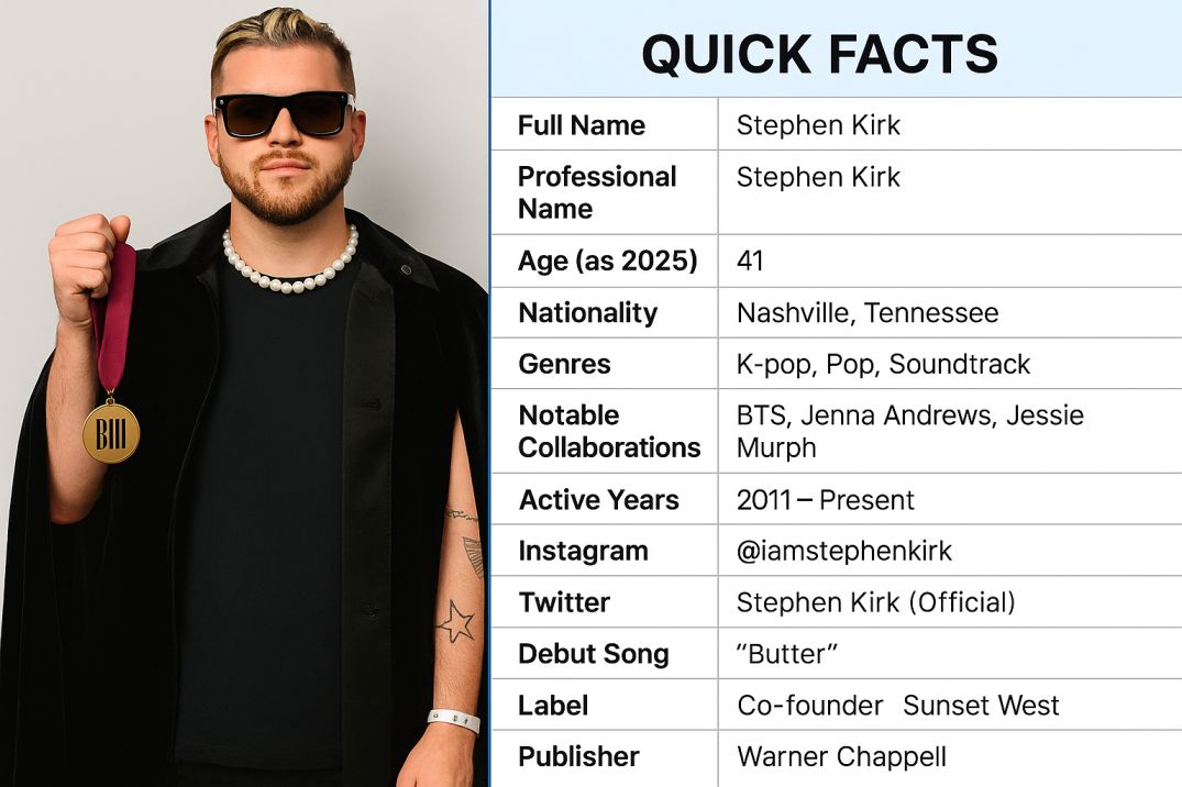 Stephen Kirk Quick Facts