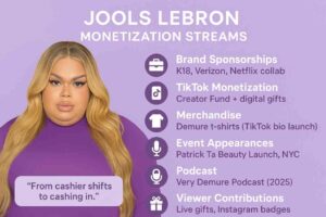 Infographic of Jools Lebron with a lavender background, featuring her portrait and icons representing monetization streams: K18, Verizon, Netflix brand deals, TikTok Creator Fund and gifts, Demure merchandise, event appearances, Very Demure Podcast, and viewer contributions. A tagline reads, “From cashier shifts to cashing in