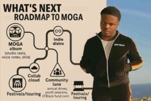 A roadmap infographic featuring Shoeboxbaby with milestones such as MOGA album, indie distribution vs hybrid partnership, collaborations with Durk/OTF, Herbo, NY bridges, and Southern features, alongside community drives, youth sessions, and O’Block fund concept, ending with a stage icon symbolizing festivals and touring.