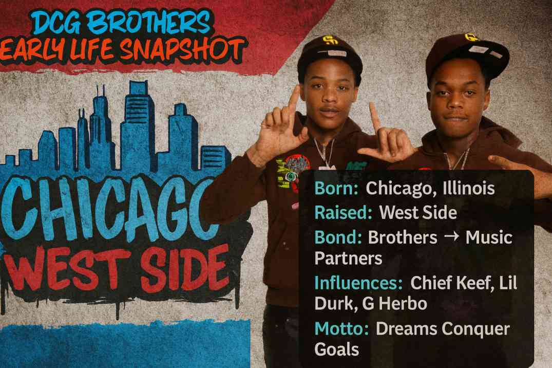 Digital graphic of DCG Brothers Early Life Snapshot. Features a split layout with Chicago West Side skyline silhouette and graffiti-style design on the left, and profile photos of DCG Shun and DCG Bsavv on the right. An overlay card lists their birthplace (Chicago, Illinois), upbringing (West Side), bond as brothers and music partners, early influences (Chief Keef, Lil Durk, G Herbo), and motto: Dreams Conquer Goals