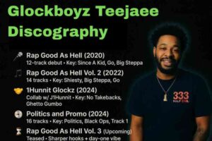 An infographic titled "Glockboyz Teejaee – Discography (2019–2025)" featuring a list of his projects on the left and his photo on the right. The projects include:🎤 Rap Good As Hell (2020) — 12-track debut, key songs: Since A Kid, Go, Big Steppa 🎵 Rap Good As Hell Vol. 2 (2022) — 14 tracks, key songs: Shiesty, Big Steppa, Go 🤝 1Hunnit Glockz (2024) — Collaboration with J1Hunnit, key songs: No Takebacks, Ghetto Gumbo 💿 Politics and Promo (2024) — 16 tracks, key songs: Politics, Black Ops, Track 1 ⏳ Rap Good As Hell Vol. 3 (Upcoming) — Teased with sharper hooks and a day-one vibe. On the right side, Teejaee is shown smiling in a dark background, wearing a navy shirt with "333 Half Evil" printed in red and white, accessorized with a gold chain