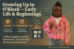 A timeline collage over a muted Parkway Gardens map featuring Shoebox Baby in a pink hoodie, icons of home and block life, Chief Keef’s era, King Von’s storytelling influence, and a ribbon noting “Jaydo’s lil brother,” ending with his first uploads on YouTube and SoundCloud. A quote band reads, “O’Block taught me loyalty and survival… know the block like the back of your hand.