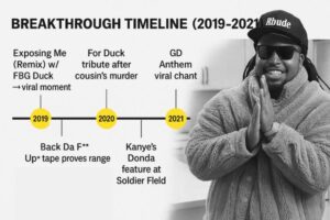 Horizontal timeline infographic of JHE Rooga’s career milestones from 2019 to 2021, featuring Exposing Me remix, Back Da F**k Up tape, For Duck tribute, GD Anthem, and Kanye’s Donda feature.