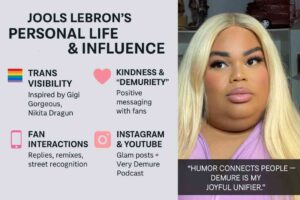 Infographic of Jools Lebron’s personal life and influence, showing her portrait and four sections: Trans Visibility (inspired by Gigi Gorgeous, Nikita Dragun), Kindness & “Demuriety” (positive fan messaging), Fan Interactions (replies, remixes, recognition), and Instagram & YouTube (glam posts, Very Demure Podcast). Includes her quote: “Humor connects people — demure is my joyful unifier