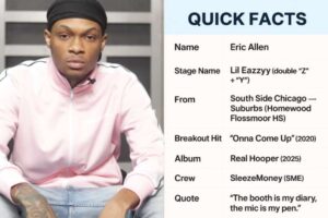 Infographic with Lil Eazzyy’s portrait on the left and a “Quick Facts” card on the right. Facts include: Name — Eric Allen; Stage Name — Lil Eazzyy (double “Z” + “Y”); From — South Side Chicago → Suburbs (Homewood Flossmoor HS); Breakout Hit — “Onna Come Up” (2020); Album — Real Hooper (2025); Crew — SleezeMoney (SME); Quote — “The booth is my diary, the mic is my pen.” Layout styled in navy blue text on a light background.
