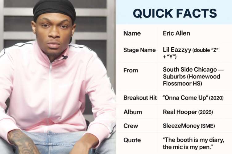 Infographic with Lil Eazzyy’s portrait on the left and a “Quick Facts” card on the right. Facts include: Name — Eric Allen; Stage Name — Lil Eazzyy (double “Z” + “Y”); From — South Side Chicago → Suburbs (Homewood Flossmoor HS); Breakout Hit — “Onna Come Up” (2020); Album — Real Hooper (2025); Crew — SleezeMoney (SME); Quote — “The booth is my diary, the mic is my pen.” Layout styled in navy blue text on a light background.