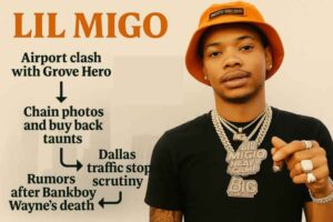 Infographic of rapper Lil Migo showing controversies linked by arrows, including airport clash with Grove Hero, chain photos and buy back taunts, Dallas traffic stop scrutiny and dismissal, and rumors after Bankboy Wayne’s death with his denial