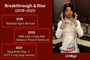 Timeline graphic of rapper Lil Migo highlighting career milestones from 2019 to 2021