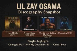 Infographic of Lil Zay Osama’s discography with an album shelf layout, showing Hood Bible (2019), Trench Baby series (2021–2023), The Streets Calling My Name EP (2024), and upcoming Trench Baby 4 (2025). Singles highlighted include “Changed Up,” “F*ck My Cousin Pt. II,” and “Ones I Love.”