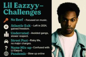 Infographic featuring rapper Lil Eazzyy on the right side wearing a turquoise varsity jacket, with text on the left highlighting his challenges: No Beef (focused on music), Atlantic Exit (left label in 2024, gained freedom), Underrated (avoided gangs, slower respect), Street Past (risky life, no major charges), Name Mix-up (confused with Lil Eazy-E), and Pandemic (blew up online before live shows). Text is styled in teal and cream against a black background with matching icons