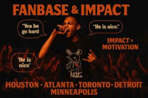 Digital concert poster of Lil Eazzyy performing live with a crowd rapping along. Surrounding text bubbles include fan quotes from Reddit and IG Lives such as “He is nice.” Tour stops—Houston, Atlanta, Toronto, Detroit, and Minneapolis—are listed at the bottom. Central highlight message reads: Impact = Motivation. “If he can do it, I can too.” The design emphasizes energy, connection, and fan support