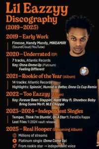 Infographic of rapper Lil Eazzyy’s discography from 2019 to 2025. Includes early singles, Underrated EP (2020), Rookie of the Year album (2021), Too Eazzyy album (2022), independent singles (2023–2024), and upcoming album Real Hooper (2025). Features his portrait on the right with funky yet classy text style in orange and white on a black background