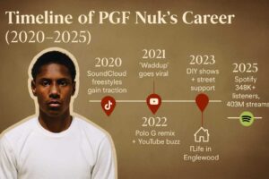 PGF Nuk’s Career Journey