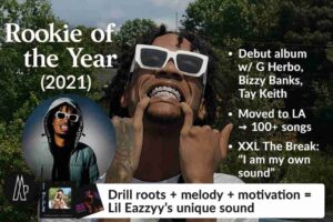 Infographic of Lil Eazzyy wearing white sunglasses and flashing his diamond grillz, captioned ‘Rookie of the Year (2021)’. Text highlights: debut album with G Herbo, Bizzy Banks, Tay Keith; moved to LA and recorded 100+ songs; XXL The Break quote ‘I am my own sound’. Includes smaller images of Lil Eazzyy’s branding and album visuals, with the caption: Drill roots + melody + motivation = Lil Eazzyy’s unique sound.