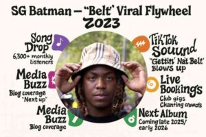 Infographic of SG Batman with circular timeline showing song drop listeners, TikTok viral sound, live bookings, media buzz, and next album release
