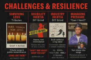 Shoebox Baby “Challenges & Resilience” storyboard showing loss, threat, grind, and pressure turned into music.