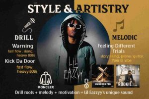 Infographic of Lil Eazzyy wearing a Moncler jacket and white sunglasses, split into drill and melodic sides. Left side highlights songs Warning and Kick Da Door with fast flows, slang, and heavy 808s. Right side highlights Feeling Different and Trials with storytelling, piano/guitar, and Polo G vibe. Bottom icons show Moncler branding, SleezMoney chain, and album covers Underrated and Rookie of the Year. Caption reads: Drill roots + melody + motivation = Lil Eazzyy’s unique sound.