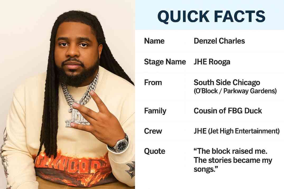 Quick facts sheet of rapper JHE Rooga featuring his photo on the left and details on the right: Name Denzel Charles, Stage Name JHE Rooga, From South Side Chicago (O’Block / Parkway Gardens), Family Cousin of FBG Duck, Crew JHE (Jet High Entertainment), and Quote “The block raised me. The stories became my songs.”