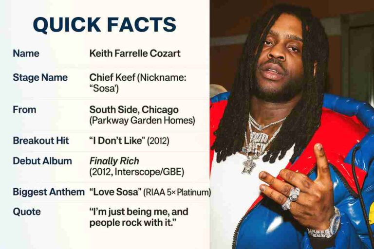 Infographic featuring Chief Keef’s quick facts with his photo on the right. The left panel lists details: Name — Keith Farrelle Cozart, Stage Name — Chief Keef (nickname “Sosa”), From — South Side Chicago (Parkway Garden Homes), Breakout Hit — “I Don’t Like” (2012), Debut Album — Finally Rich (2012, Interscope/GBE), Biggest Anthem — “Love Sosa” (RIAA 5× Platinum), and Quote — “I’m just being me, and people rock with it.”
