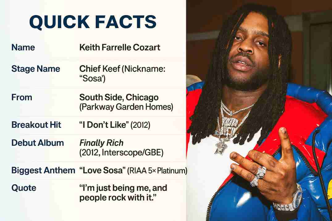 Infographic featuring Chief Keef’s quick facts with his photo on the right. The left panel lists details: Name — Keith Farrelle Cozart, Stage Name — Chief Keef (nickname “Sosa”), From — South Side Chicago (Parkway Garden Homes), Breakout Hit — “I Don’t Like” (2012), Debut Album — Finally Rich (2012, Interscope/GBE), Biggest Anthem — “Love Sosa” (RIAA 5× Platinum), and Quote — “I’m just being me, and people rock with it.”