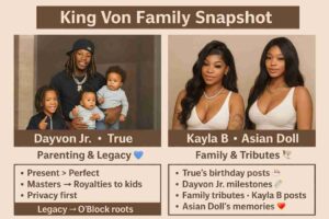 A collage-style graphic highlighting King Von’s family and legacy:Top Left: King Von with his children, Dayvon Jr. and True, labeled “Parenting & Legacy 💙.” Top Right: Tribute panel featuring his sister Kayla B and rapper Asian Doll, labeled “Family & Tributes 🕊️.” Bottom Left Box: Parenting themes listed — Present > Perfect, Masters → Royalties to kids (Revolt), Privacy first. Bottom Right Box: Instagram-style highlights — True’s birthday posts, Dayvon Jr. milestones, Kayla B family tributes, and Asian Doll’s memories. Footer Strip: Reads “Legacy → O’Block roots · Family first · Music + Memory.”