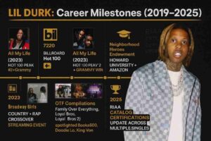 Infographic timeline titled “Lil Durk: Career Milestones (2019–2025)” with a black-and-gold design. It highlights All My Life (2023) peaking at #2 on the Billboard Hot 100 and winning a Grammy, 7220 topping the Billboard 200 twice in one month, Laugh Now Cry Later (2020) with Drake reaching Hot 100 #2, Broadway Girls (2021) as a crossover hit, OTF compilation albums spotlighting Booka600, Doodie Lo, and King Von, the 2023 Neighborhood Heroes Endowment with Howard University and Amazon, and a 2025 RIAA catalog certifications update. A photo of Lil Durk in a checkered suit is on the right.