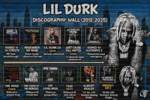 Graffiti-style mural infographic titled “Lil Durk: Discography Wall (2013–2025)” featuring twelve covers arranged in a two-row grid. Projects include Signed to the Streets (2013), Remember My Name (2015), Lil Durk 2X (2016), Just Cause Y’all Waited (2018), Signed to the Streets 3 (2018), Family Over Everything (2019), The Voice (2020), The Voice of the Heroes (2021), OTF Loyal Bros (2021), 7220 (2022), Almost Healed (2023), and the crossover single Broadway Girls (2021). The backdrop shows Chicago’s skyline and graffiti textures, with Lil Durk’s portrait blended into the wall and an OTF logo watermark.