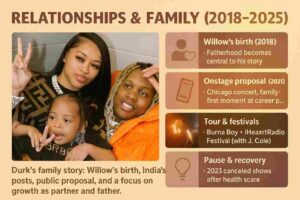 Collage highlighting Lil Durk’s family journey from 2018–2025, including Willow’s birth, public proposal, India Royale’s posts, and Almost Healed reflections on growth.