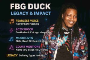Infographic titled “FBG Duck – Legacy & Impact” with FBG Duck’s full photo on the left against a dark urban backdrop. On the right, neon markers list key points: Fearless Voice – raw drill storytelling; 2020 Shock – death shook Chicago and beyond; Music Lives – Slide and Dead Bitches still stream high; Court Mentions – name in O-Block RICO filings; Legacy – defining figure in drill. Icons of music, gavel, and streaming appear alongside highlights.