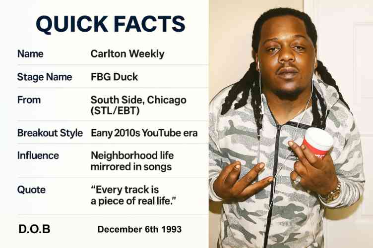 Infographic titled “Quick Facts” featuring rapper FBG Duck (Carlton Weekly) in a camo hoodie, holding a cup and flashing hand signs. The text lists: Name – Carlton Weekly, Stage Name – FBG Duck, From – South Side, Chicago (STL/EBT), Breakout Style – Early 2010s YouTube era, Influence – Neighborhood life mirrored in songs, Quote – “Every track is a piece of real life,” and Date of Birth – December 6, 1993.