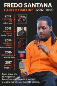 Vertical timeline graphic of Fredo Santana’s career milestones on a black background with mixtape covers and icons: 2012 It’s a Scary Site debut, 2013 Fredo Kruger plus Drake cameo, 2014 Walking Legend with top producers, 2016 Fredo Mafia with 808 Mafia, 2017 Plugged In and health struggles, and 2018 his passing at age 27. Fredo Santana’s photo in an orange hoodie is shown on the right.