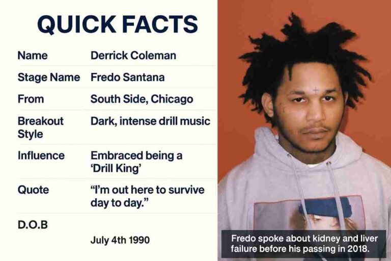 Quick Facts profile card of rapper Fredo Santana with details on his name, stage name, breakout style, notable projects, and legacy quote, alongside his portrait.