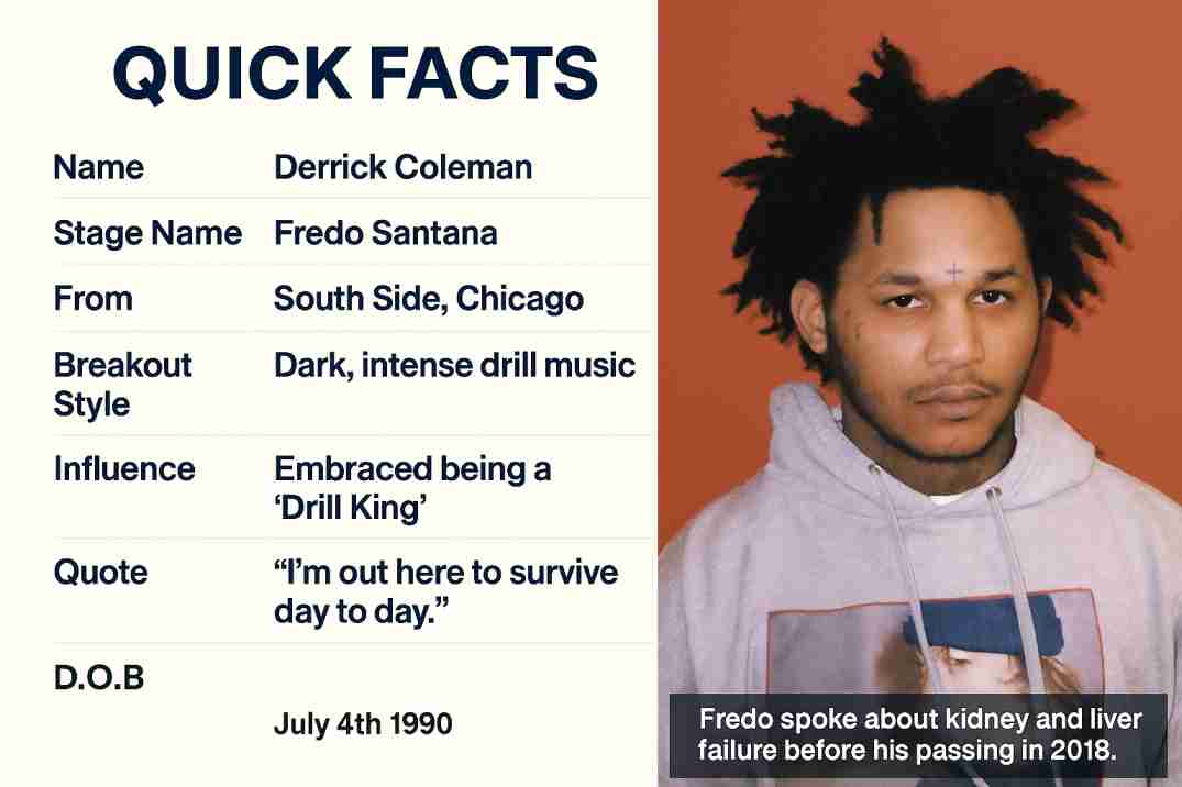 Quick Facts profile card of rapper Fredo Santana with details on his name, stage name, breakout style, notable projects, and legacy quote, alongside his portrait.