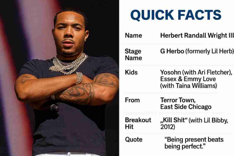 Infographic with G Herbo’s portrait on the left and a “Quick Facts” table on the right listing his name (Herbert Randall Wright III), stage name (G Herbo, formerly Lil Herb), kids’ names, origin (Terror Town, East Side Chicago), breakout hit (“Kill Shit” with Lil Bibby, 2012), major collab (Nicki Minaj “Chi-Raq” feature, 2014), and quote: “Being present beats being perfect.”