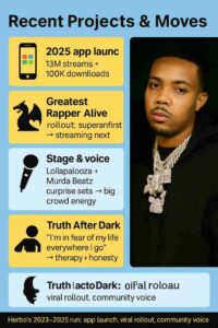 Infographic featuring rapper G Herbo with his portrait on the right and a timeline of 2023–2025 highlights on the left, including his 2025 app launch, “Greatest Rapper Alive” rollout, upcoming “Lil Herb” project, Lollapalooza sets, viral fan reels, and his candid “Truth After Dark” quote.