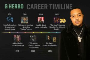 Infographic showing G Herbo’s career milestones including mixtapes, albums, XXL Freshman cover, and festival presence from 2011 to 2025