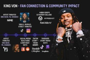 Infographic of King Von’s fan connection and community impact, featuring tributes, murals, social media reactions, merch drops, lyric groups, YouTube reactions, TikTok edits, and streaming milestones on a neon timeline.