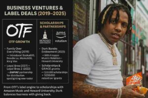 Infographic showing Lil Durk’s business ventures, OTF label expansion, and educational partnerships with Amazon Music and Howard University from 2019 to 2025.